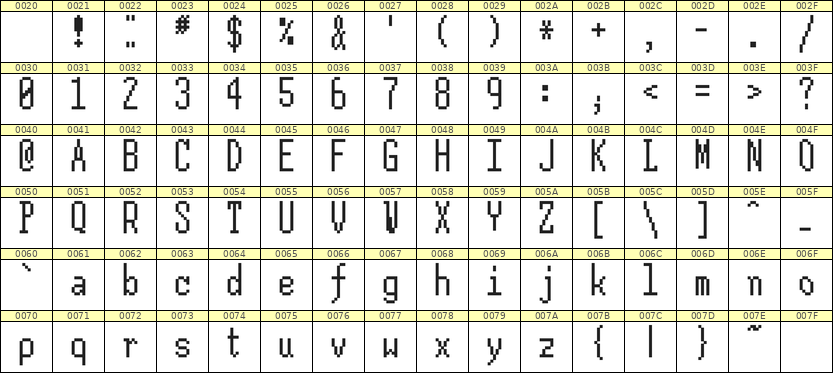 5×12英文点阵字体 ddL512AB1320