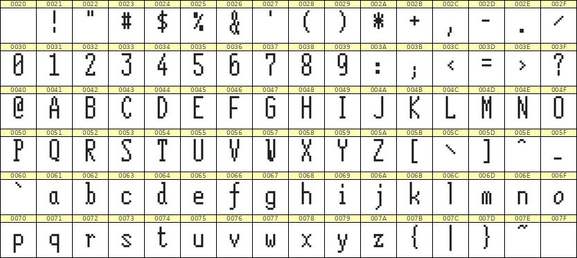 5×12英文点阵字体 ddL512AB1328
