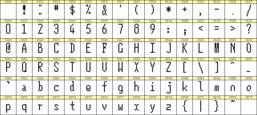 5×12英文点阵字体 ddL512AB1332