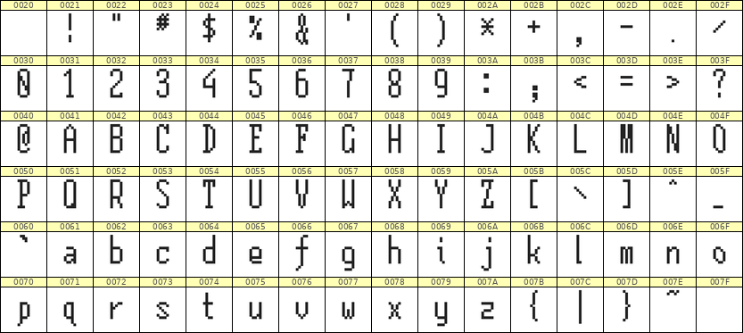 5×12英文点阵字体 ddL512AB1338