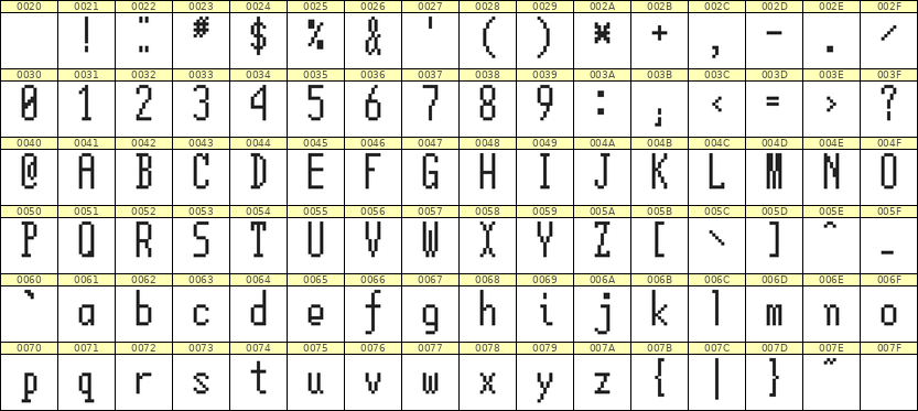 5×12英文点阵字体 ddL512AB1339