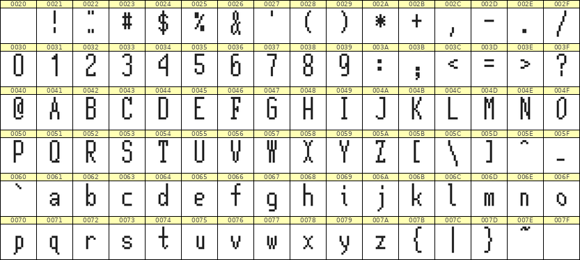 5×12英文点阵字体 ddL512AB1343