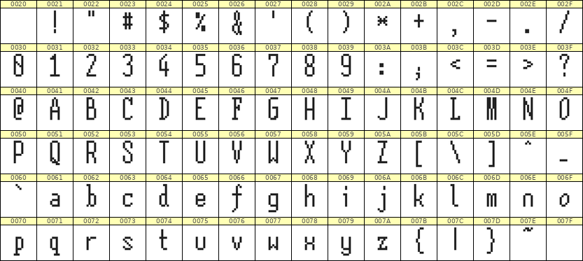 5×12英文点阵字体 ddL512AB1349