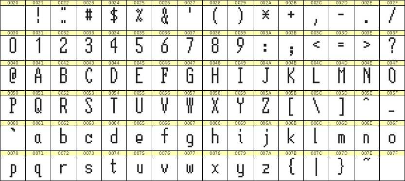 5×12英文点阵字体 ddL512AB1350