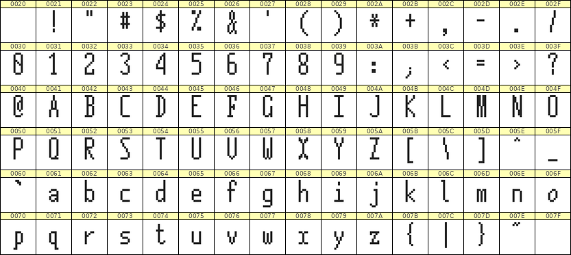 5×12英文点阵字体 ddL512AB1353