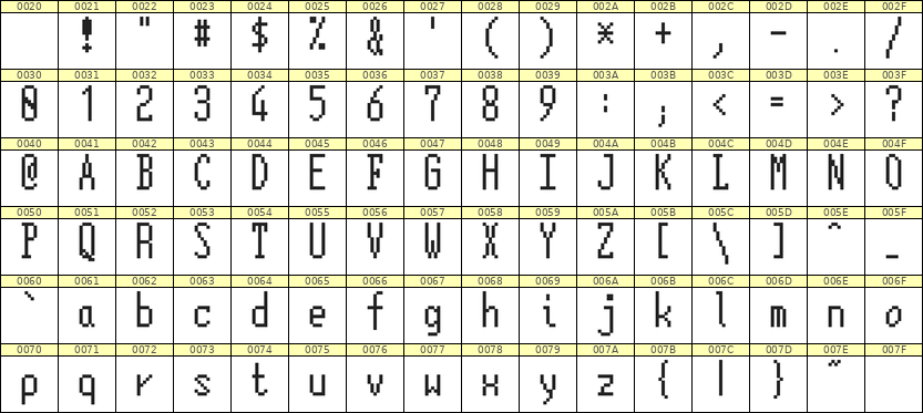 5×12英文点阵字体 ddL512AB1357