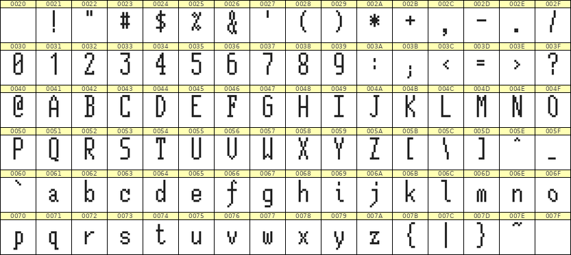 5×12英文点阵字体 ddL512AB1360