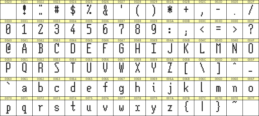 5×12英文点阵字体 ddL512AB1361