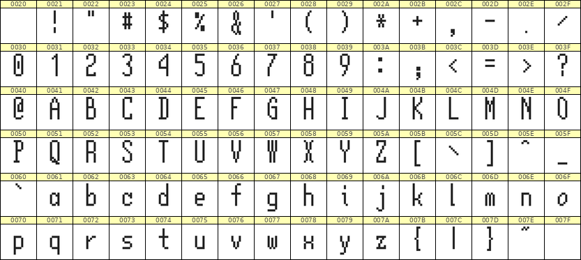 5×12英文点阵字体 ddL512AB1363