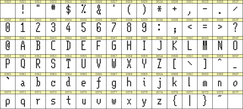 5×12英文点阵字体 ddL512AB1372