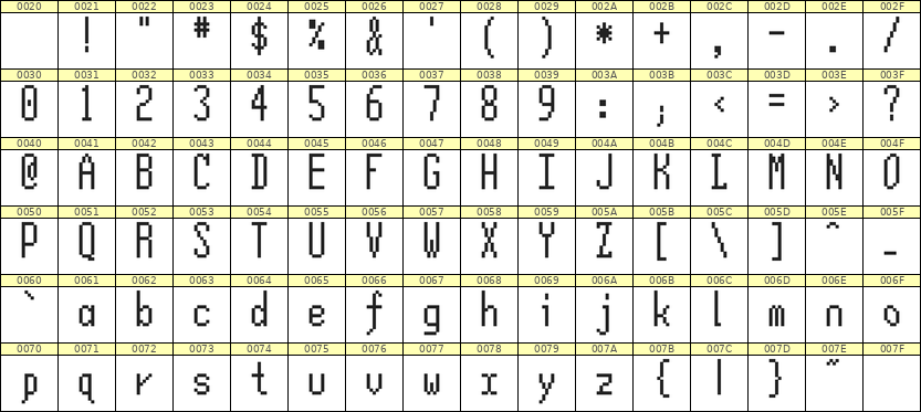 5×12英文点阵字体 ddL512AB1373