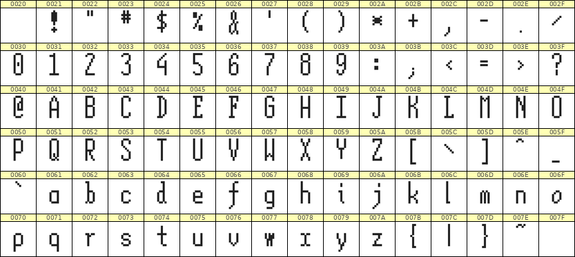 5×12英文点阵字体 ddL512AB1374