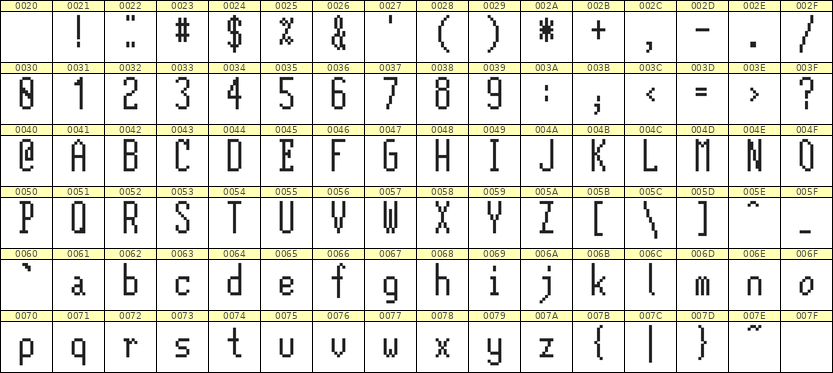 5×12英文点阵字体 ddL512AB1375