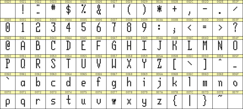 5×12英文点阵字体 ddL512AB1376