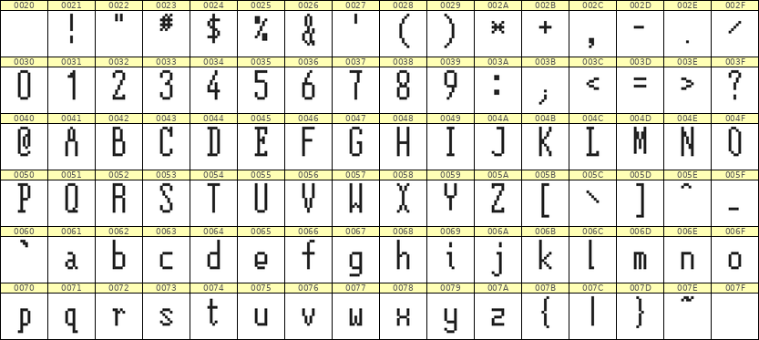 5×12英文点阵字体 ddL512AB1381