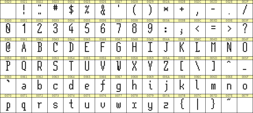 5×12英文点阵字体 ddL512AB1382