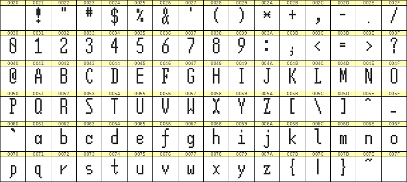 5×12英文点阵字体 ddL512AB1383