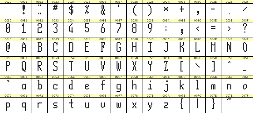 5×12英文点阵字体 ddL512AB1384