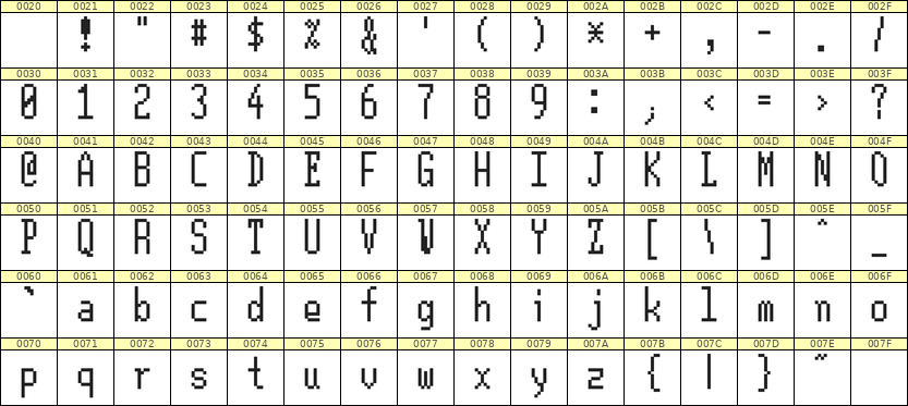 5×12英文点阵字体 ddL512AB1385