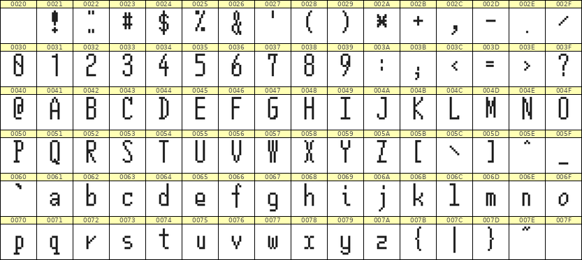 5×12英文点阵字体 ddL512AB1387