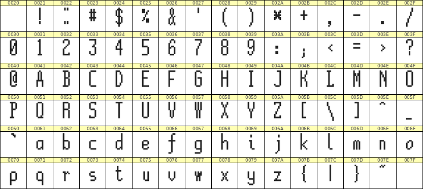 5×12英文点阵字体 ddL512AB1388