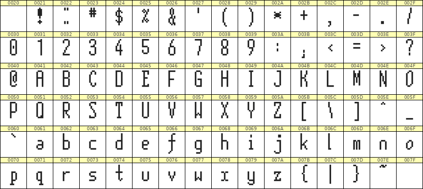 5×12英文点阵字体 ddL512AB1389