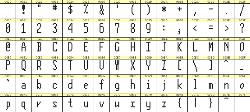 5×12英文点阵字体 ddL512AB1391