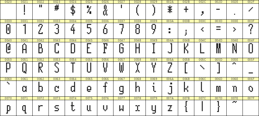 5×12英文点阵字体 ddL512AB1392