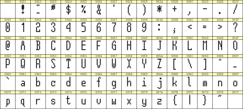 5×12英文点阵字体 ddL512AB1395