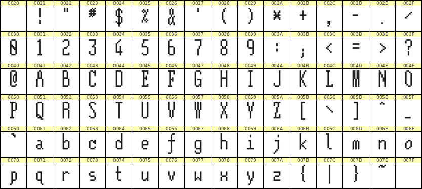 5×12英文点阵字体 ddL512AB1397