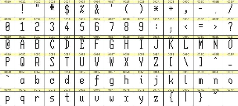 5×12英文点阵字体 ddL512AB1399