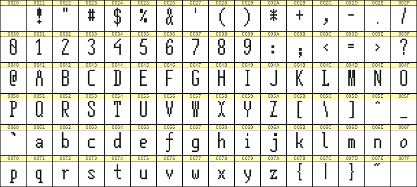 5×12英文点阵字体 ddL512AB1400