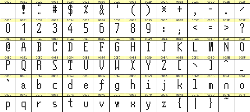 5×12英文点阵字体 ddL512AB1406