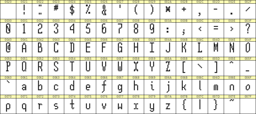 5×12英文点阵字体 ddL512AB1413