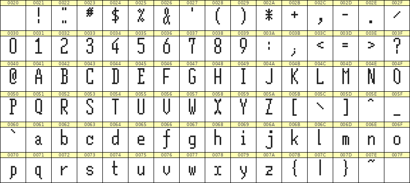 5×12英文点阵字体 ddL512AB1415
