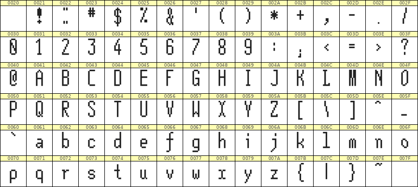 5×12英文点阵字体 ddL512AB1420