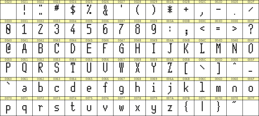 5×12英文点阵字体 ddL512AB1422