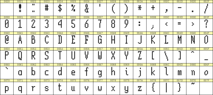 5×12英文点阵字体 ddL512AB1423