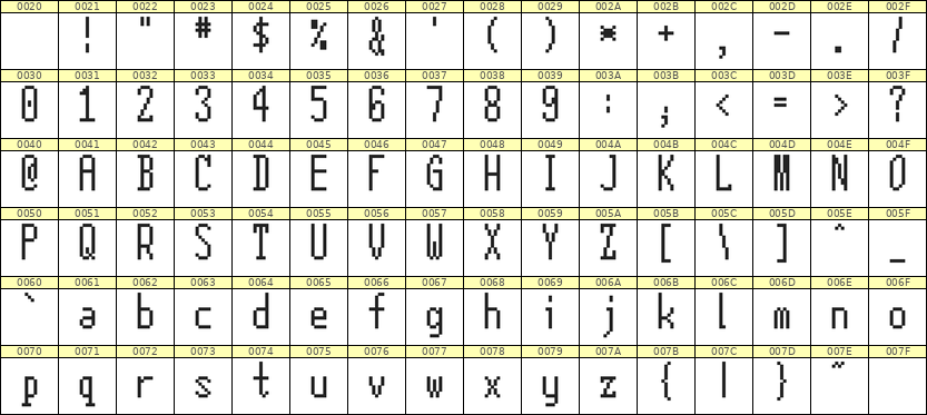 5×12英文点阵字体 ddL512AB1426