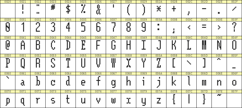 5×12英文点阵字体 ddL512AB1427