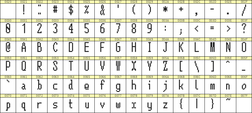 5×12英文点阵字体 ddL512AB1433