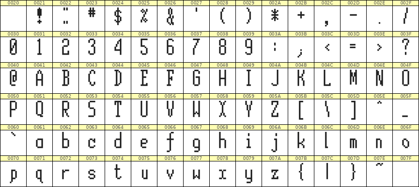 5×12英文点阵字体 ddL512AB1434