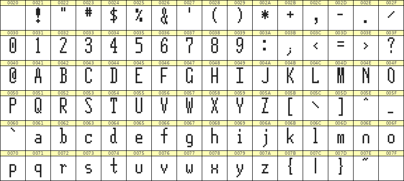 5×12英文点阵字体 ddL512AB1436