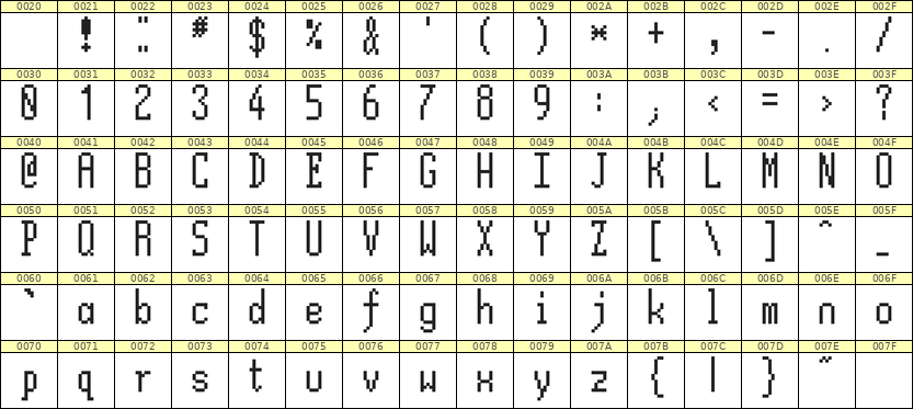 5×12英文点阵字体 ddL512AB1437