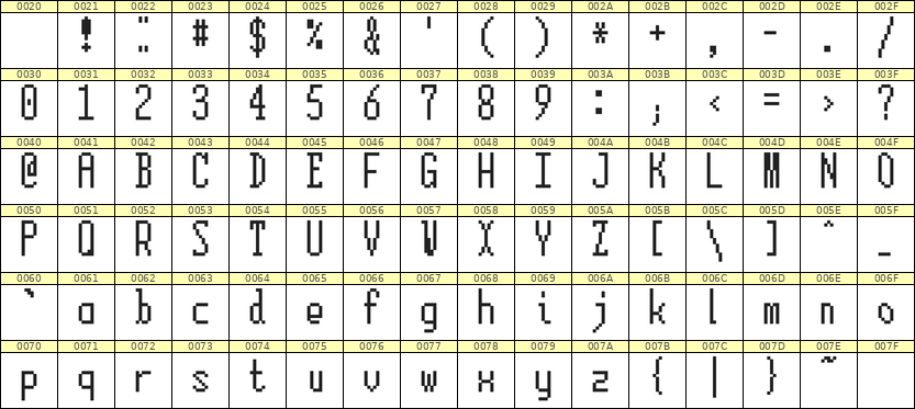 5×12英文点阵字体 ddL512AB1440