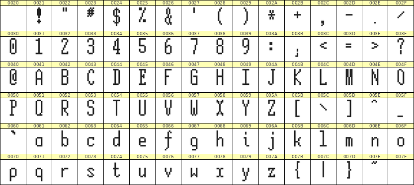 5×12英文点阵字体 ddL512AB1441