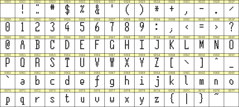 5×12英文点阵字体 ddL512AB1442