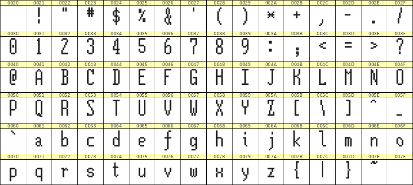 5×12英文点阵字体 ddL512AB1444