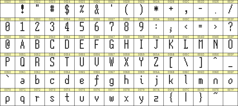 5×12英文点阵字体 ddL512AB1448