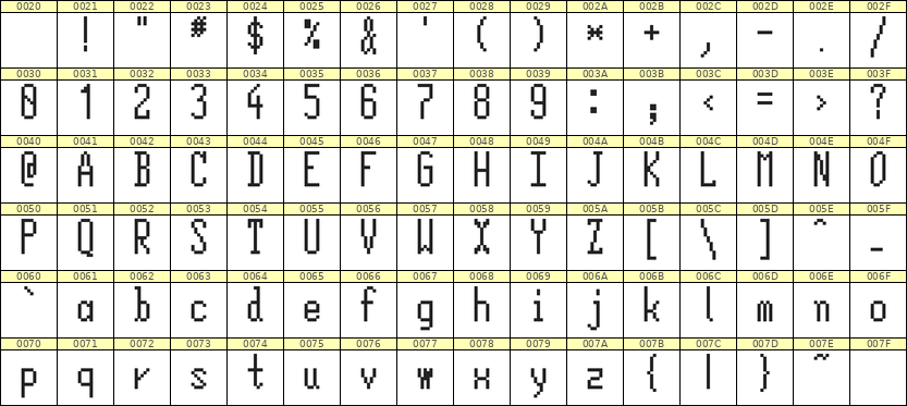 5×12英文点阵字体 ddL512AB1450